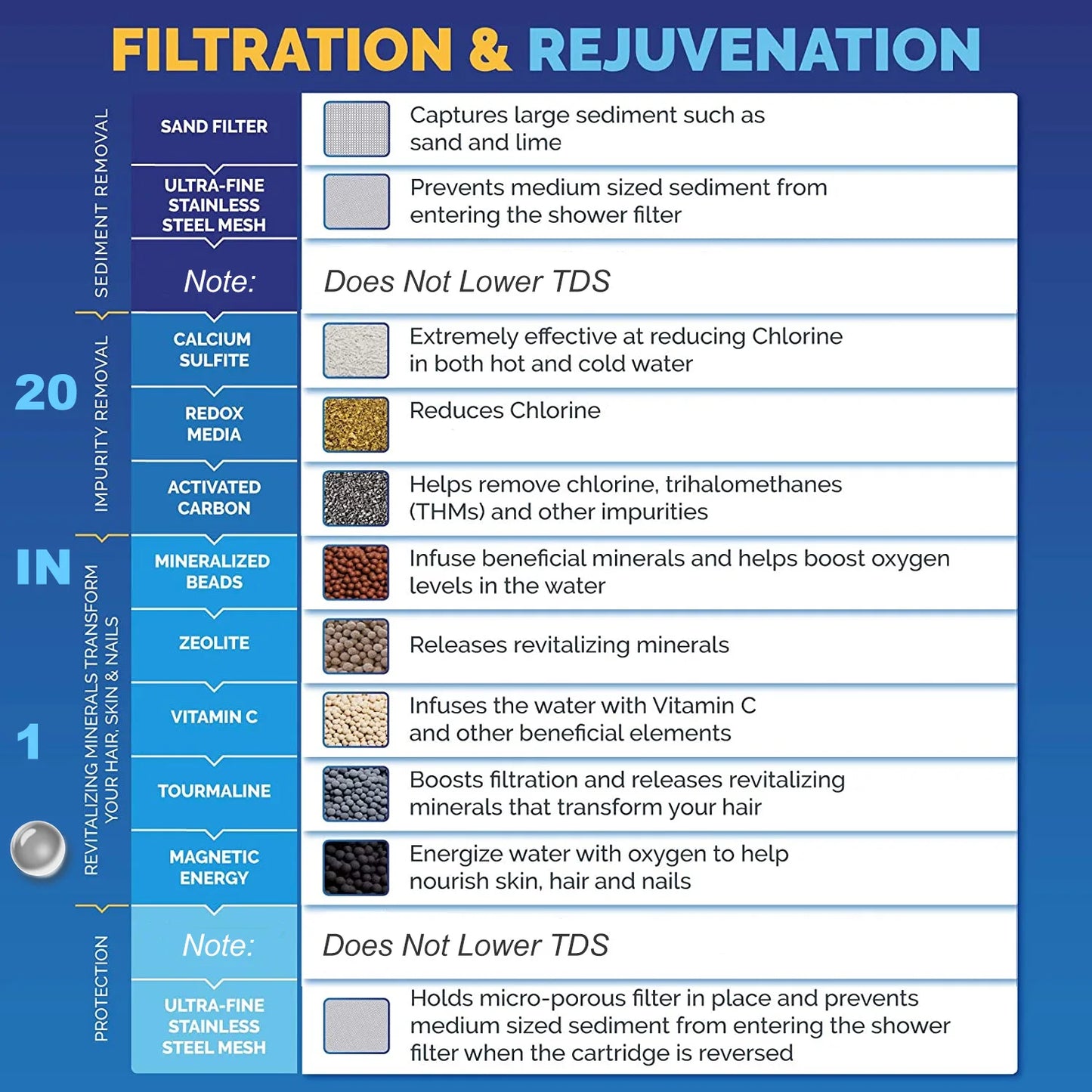 Vitamin C Revitalizing Shower Water Filter