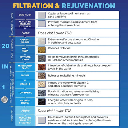 Vitamin C Revitalizing Shower Water Filter