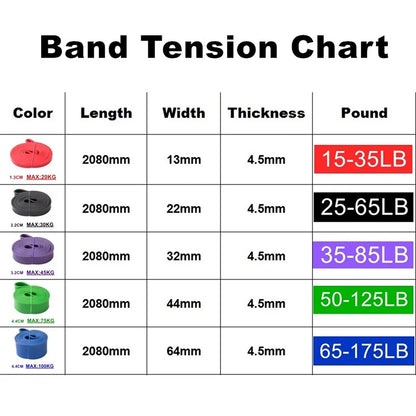 Tough Latex Resistance Bands